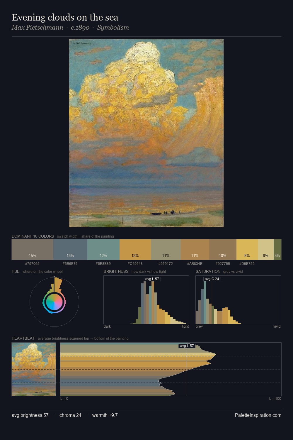 Evening clouds on the sea palette card