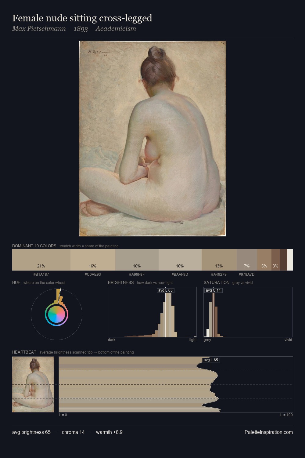 Female nude sitting cross-legged palette card