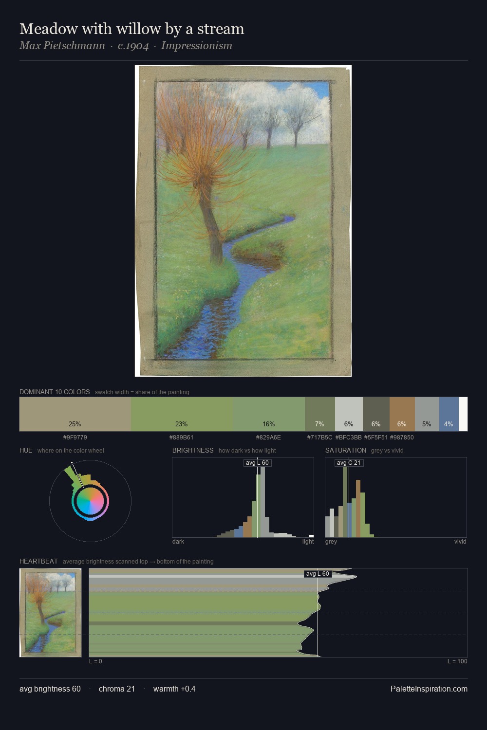 Meadow with willow by a stream palette card