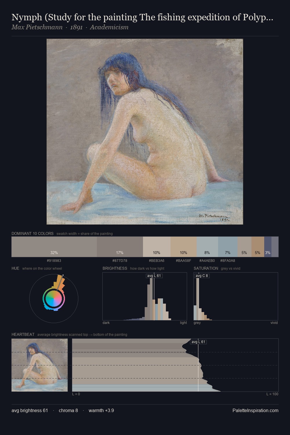 Nymph (Study for the painting The fishing expedition of Polyphemus) palette card