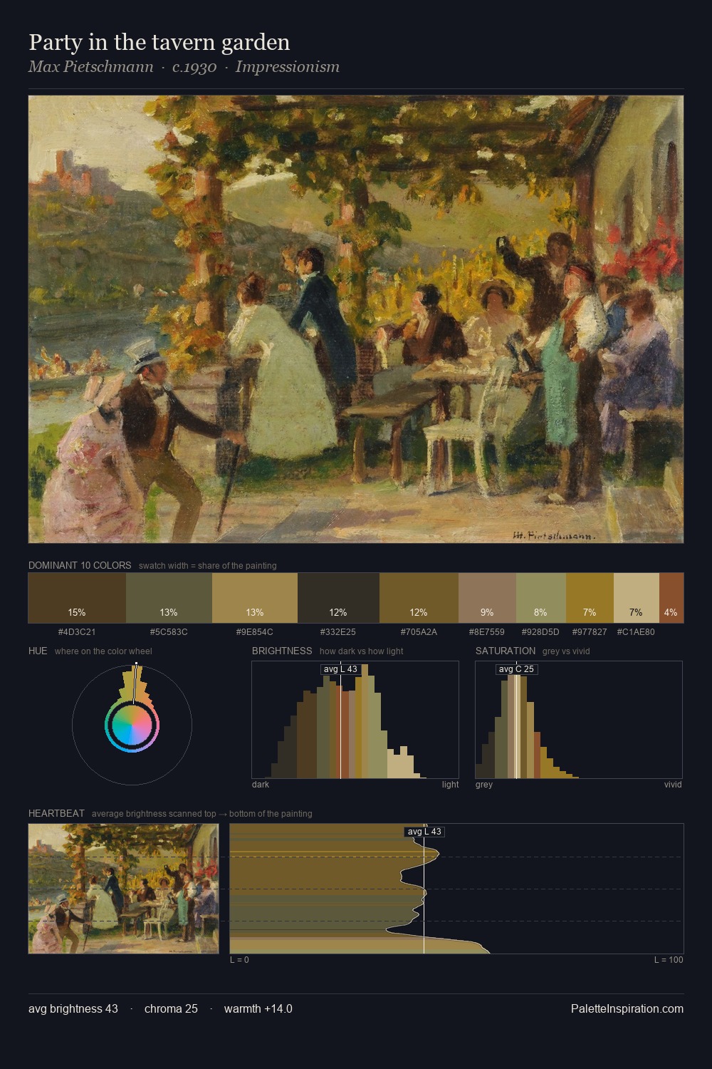Party in the tavern garden palette card