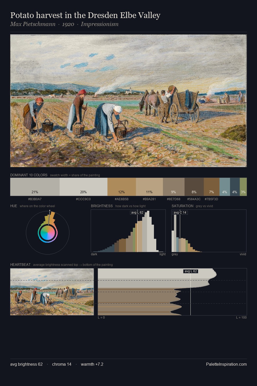 Potato harvest in the Dresden Elbe Valley palette card