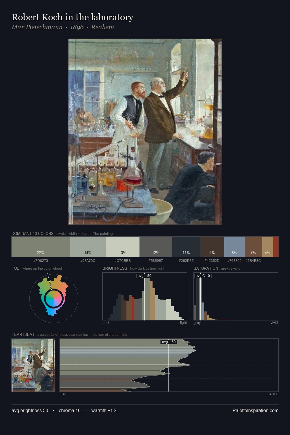 Robert Koch in the laboratory palette card