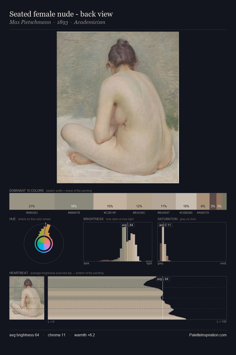 Seated female nude - back view palette card