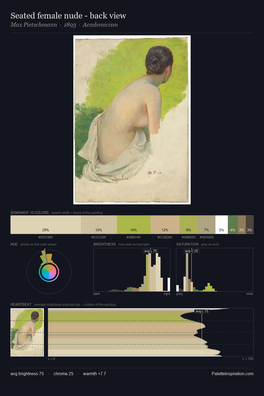 Seated female nude - back view palette card