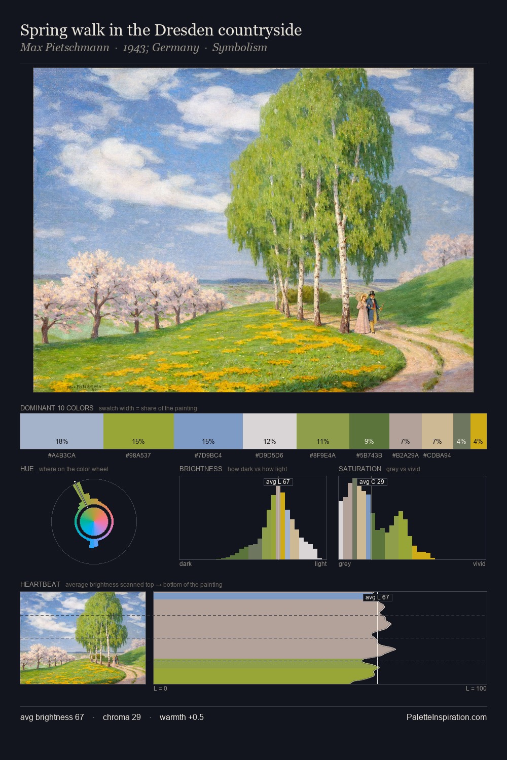 Spring walk in the Dresden countryside palette card