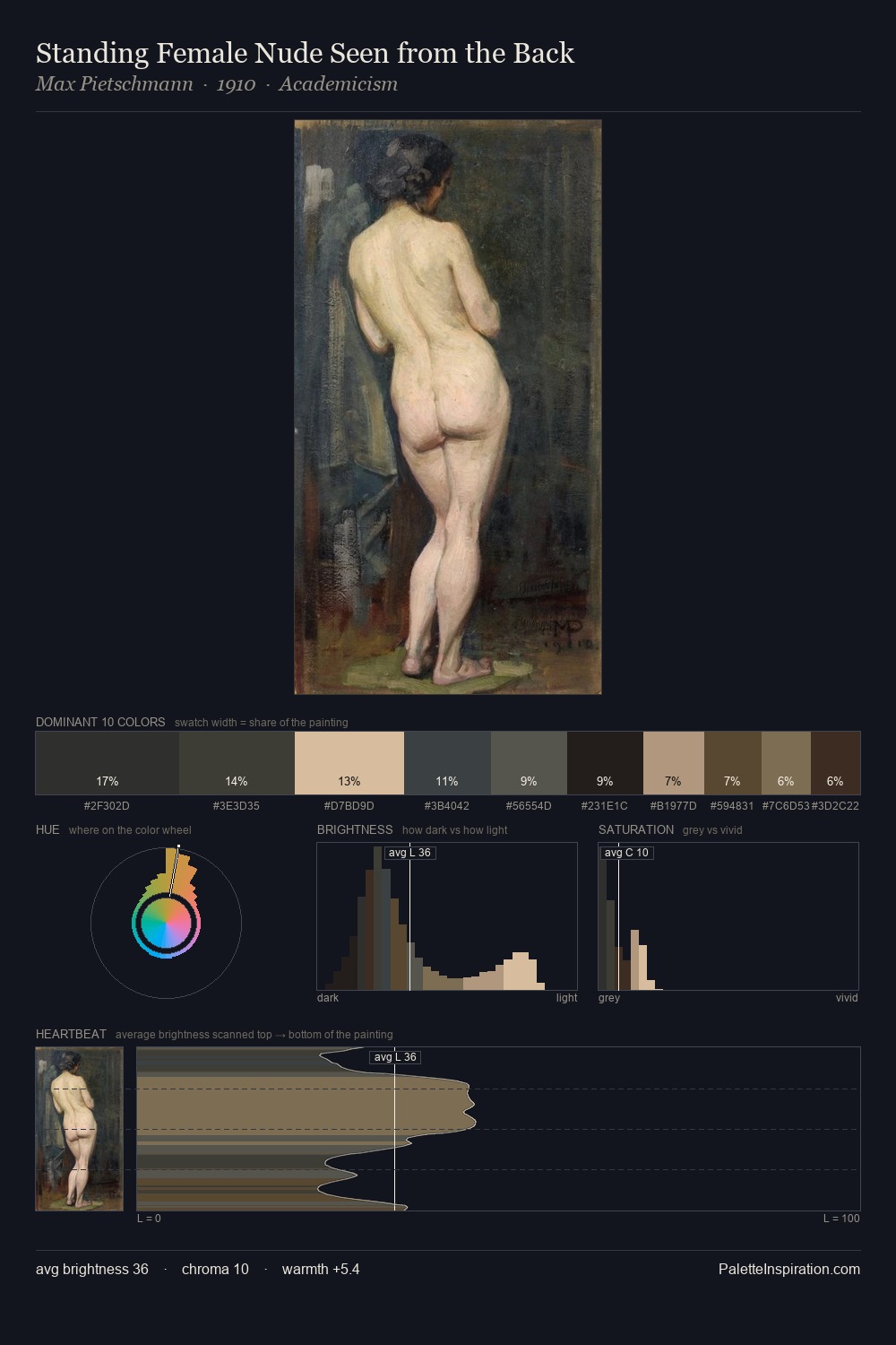 Standing Female Nude Seen from the Back palette card