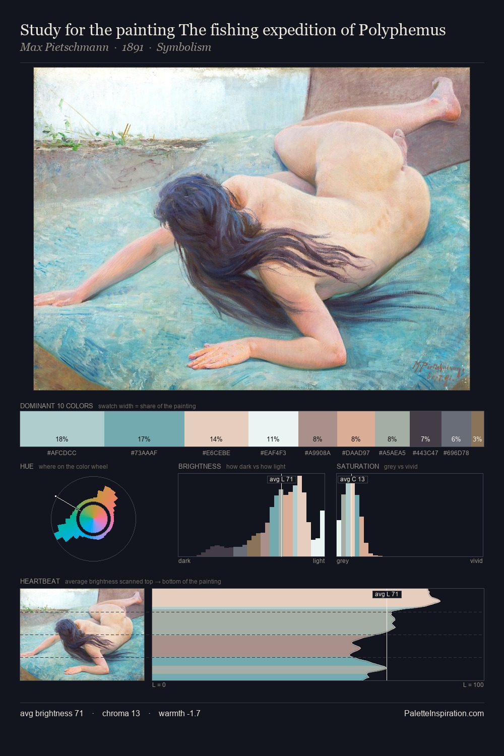 Study for the painting The fishing expedition of Polyphemus palette card