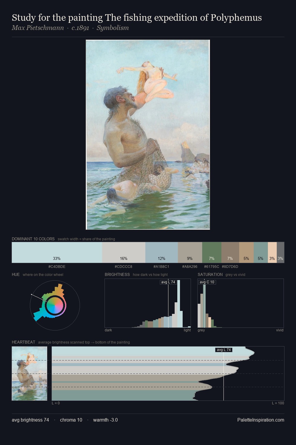 Study for the painting The fishing expedition of Polyphemus palette card