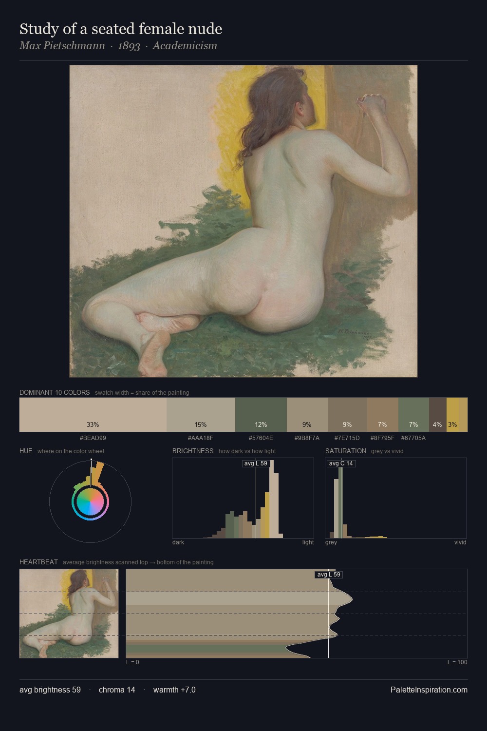 Study of a seated female nude palette card