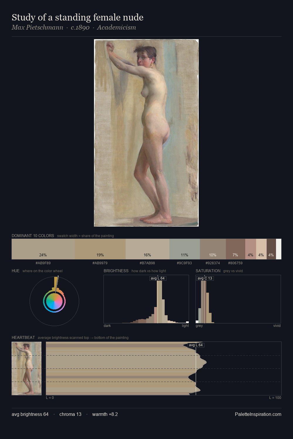 Study of a standing female nude palette card