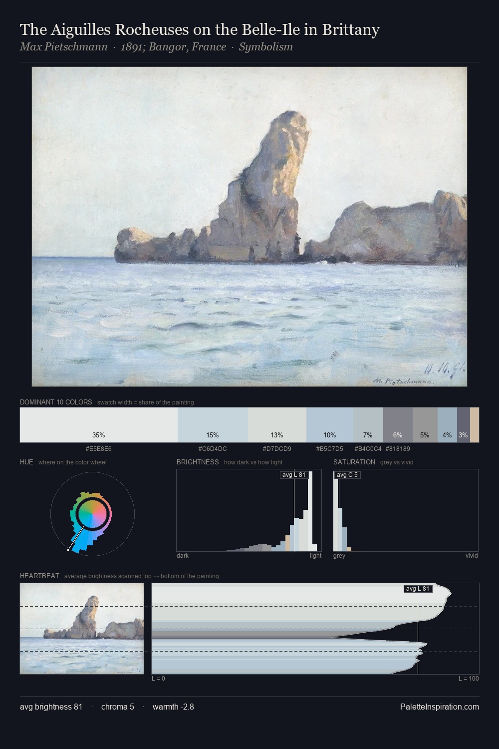 The Aiguilles Rocheuses on the Belle-Ile in Brittany palette card