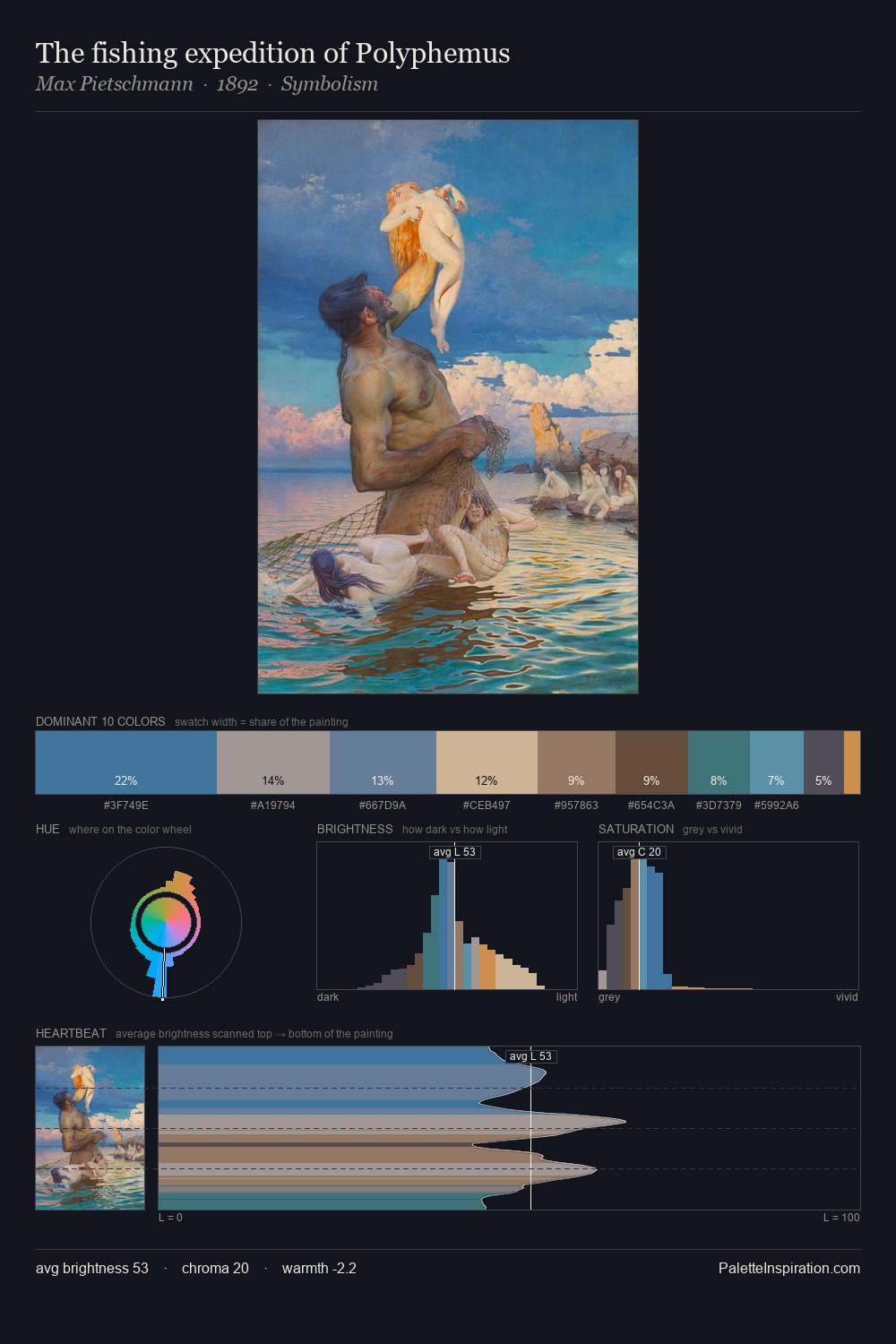 The fishing expedition of Polyphemus palette card