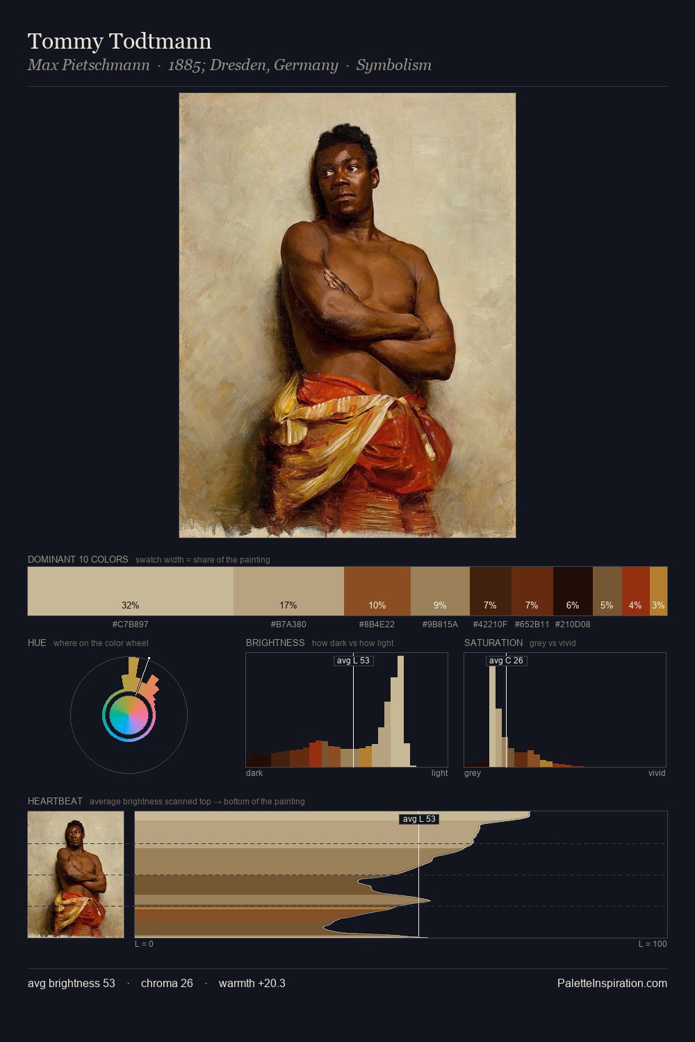 Tommy Todtmann palette card