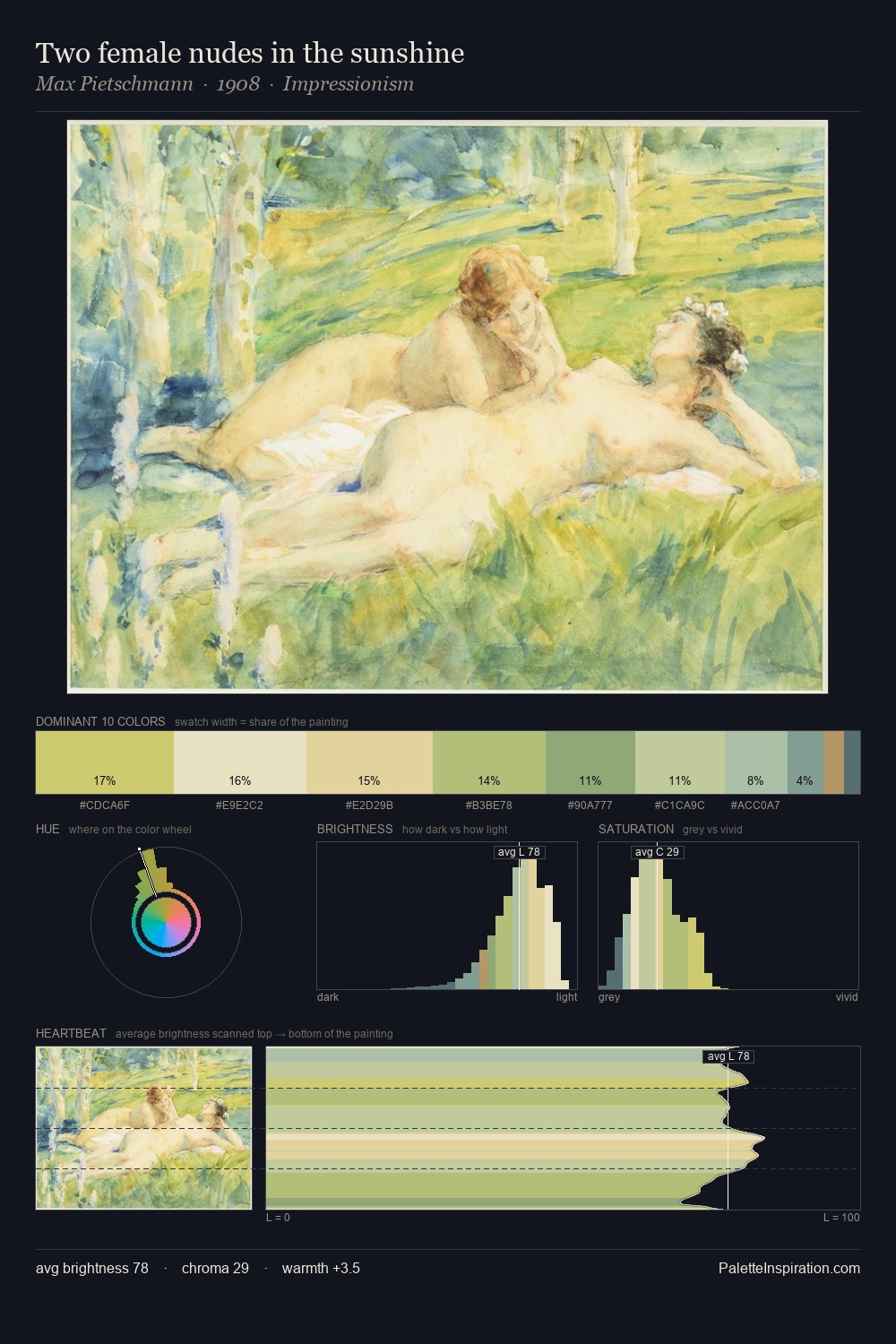 Two female nudes in the sunshine palette card