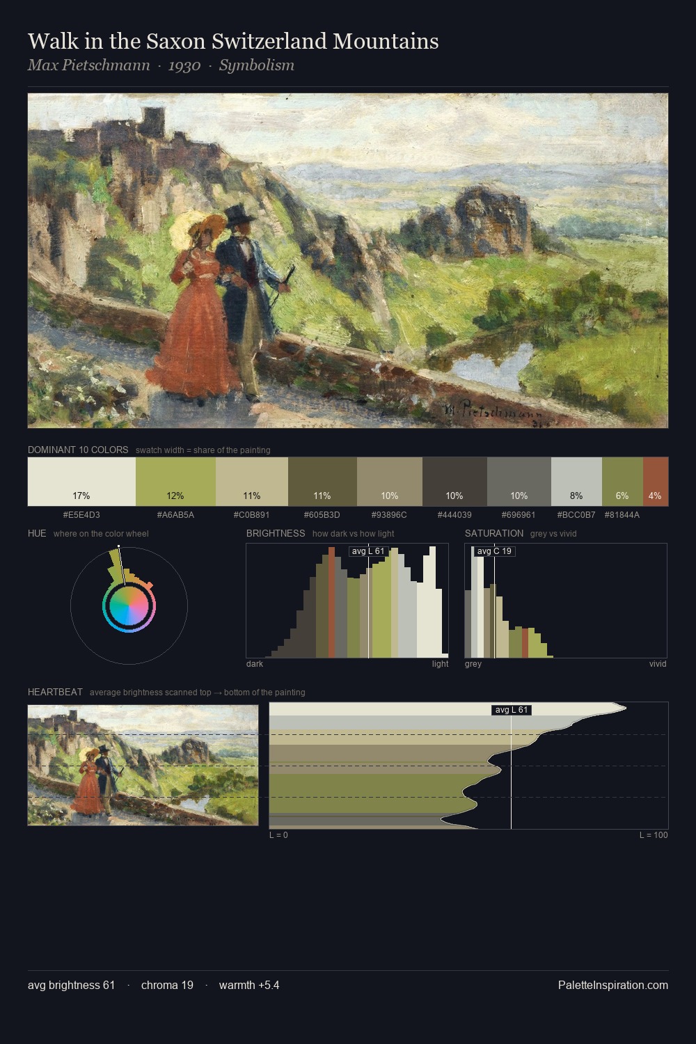 Walk in the Saxon Switzerland Mountains palette card