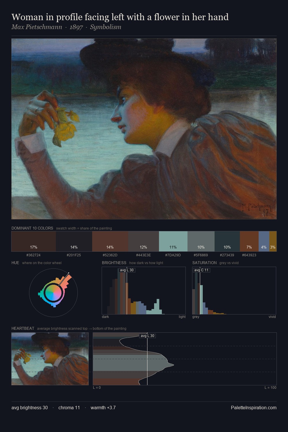 Woman in profile facing left with a flower in her hand palette card