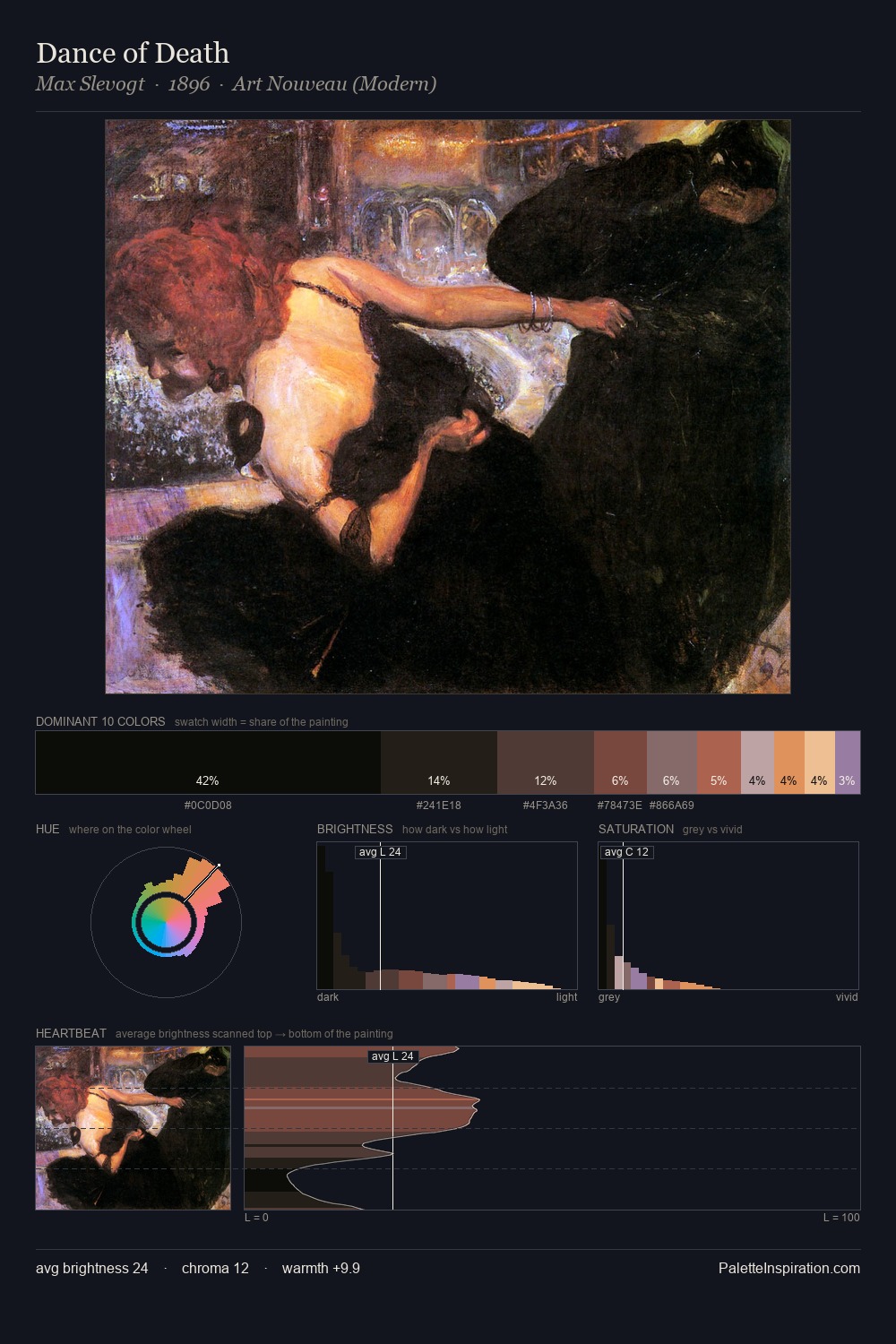Dance of Death palette card