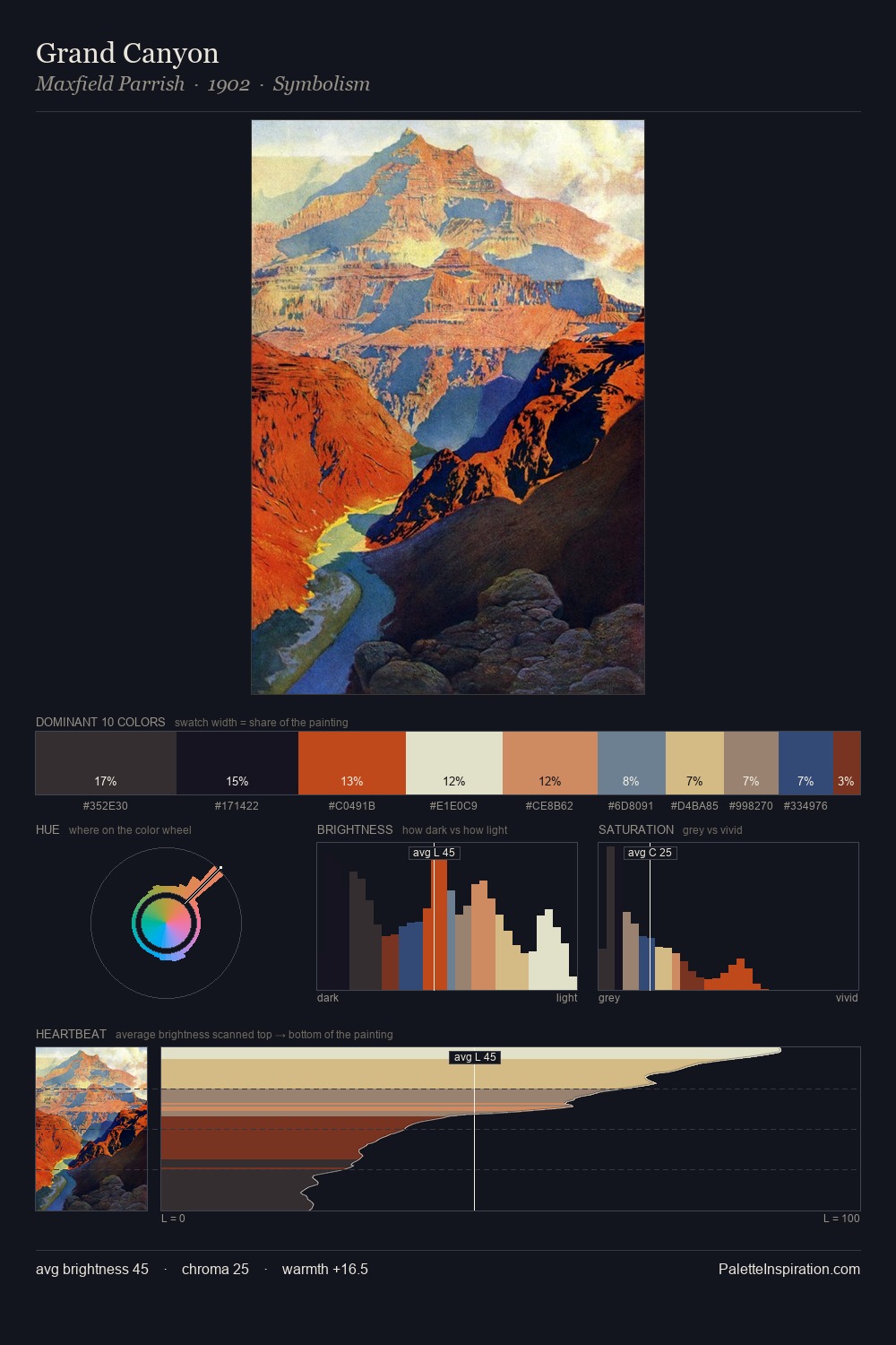 Grand Canyon palette card