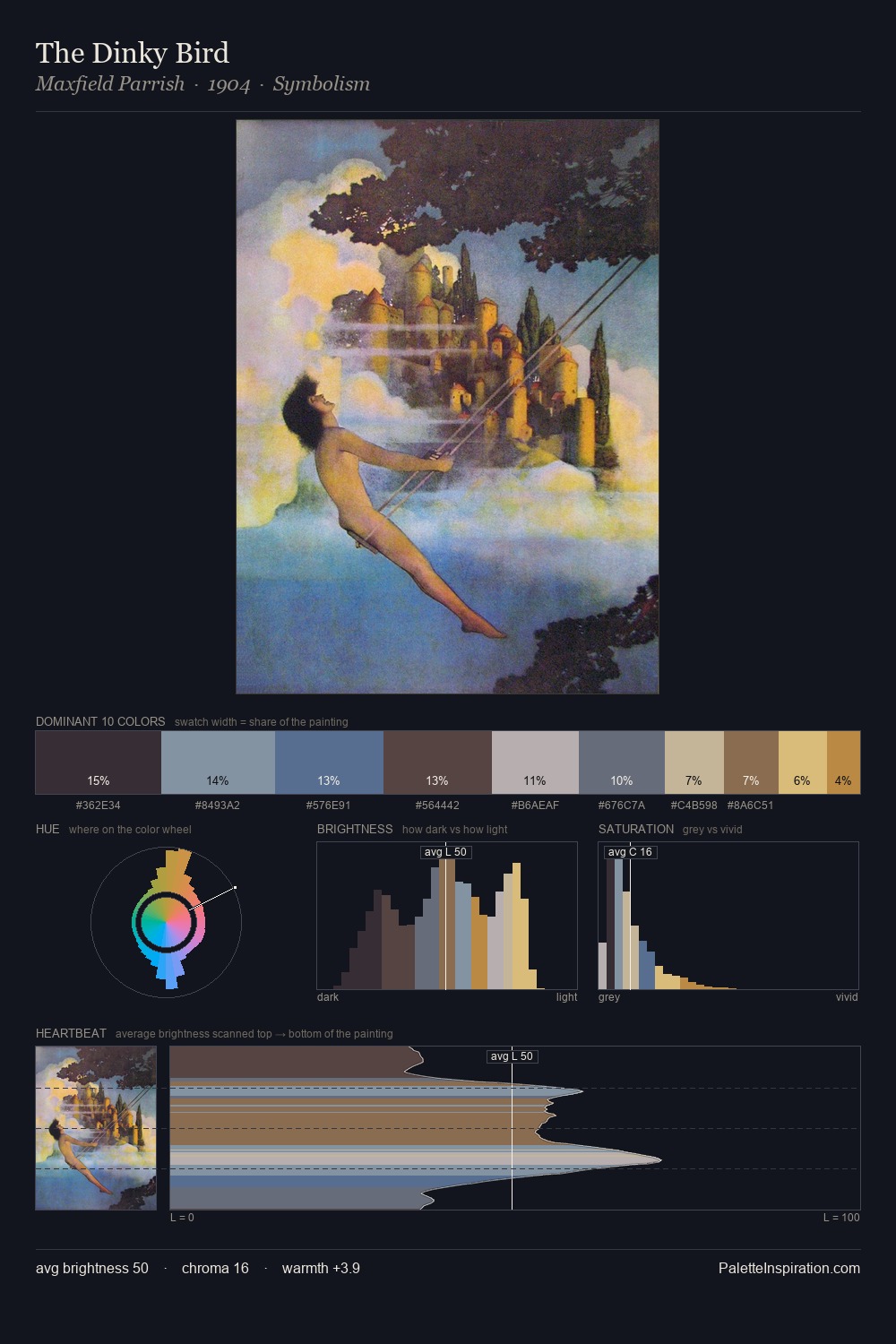 The Dinky Bird palette card