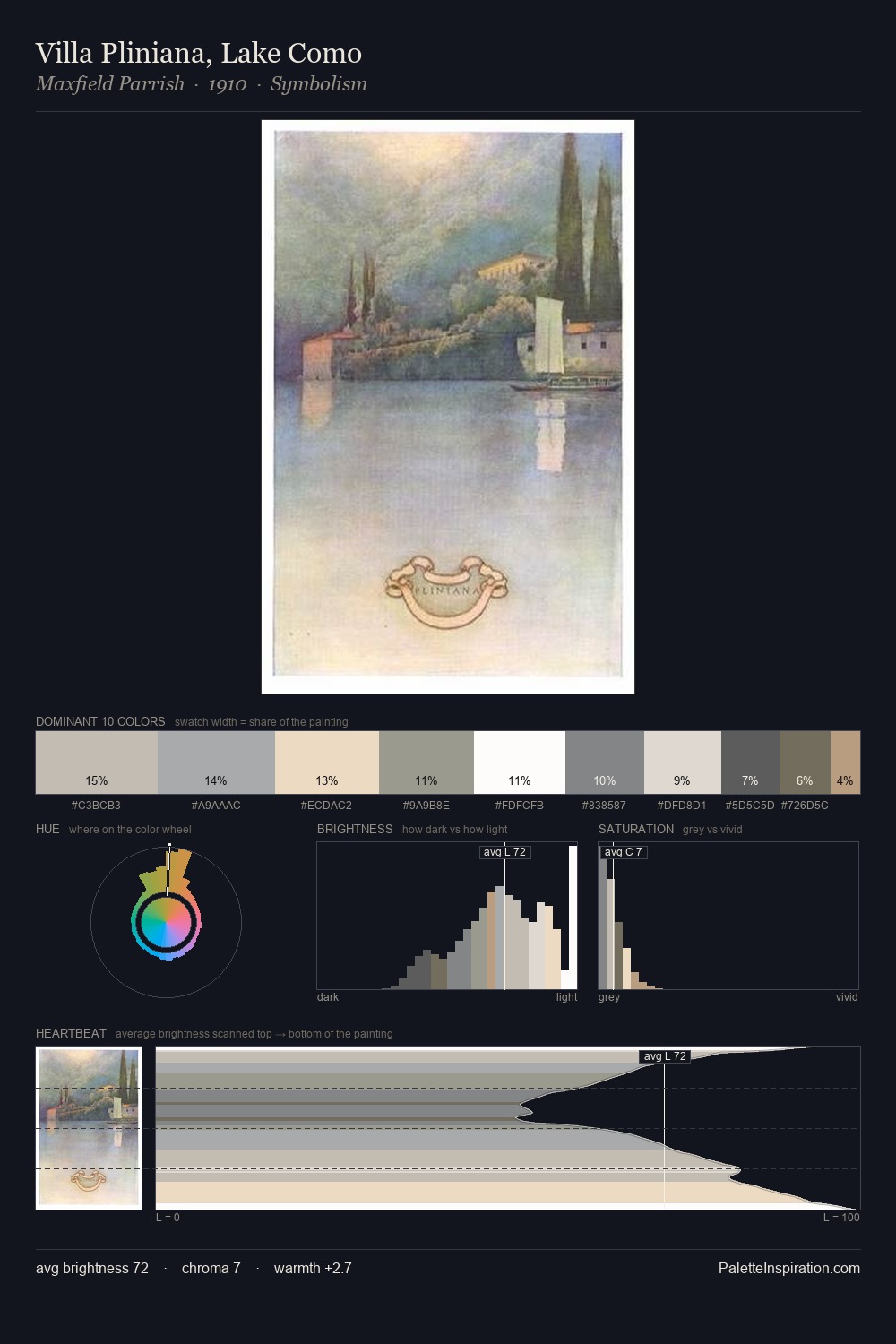Villa Pliniana, Lake Como palette card