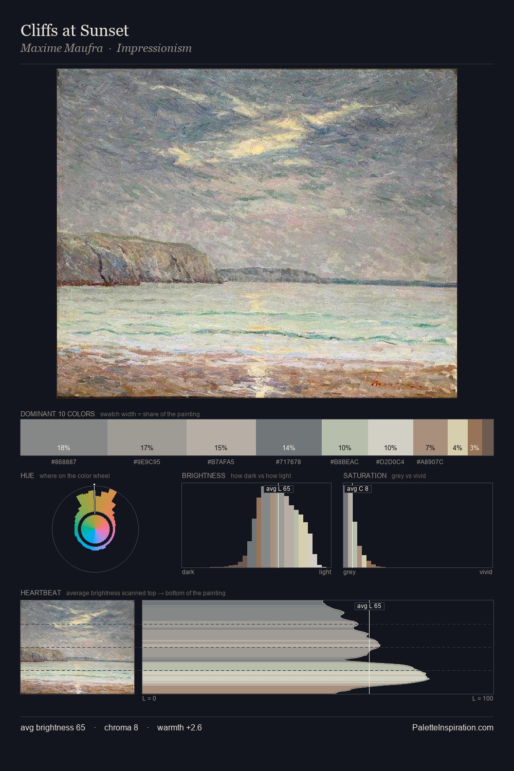 Cliffs at Sunset palette card