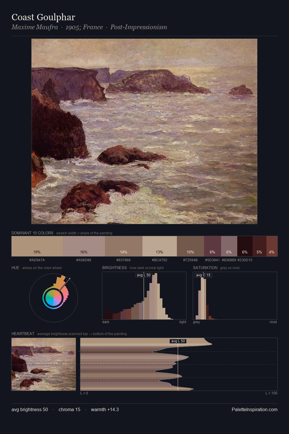 Coast Goulphar palette card