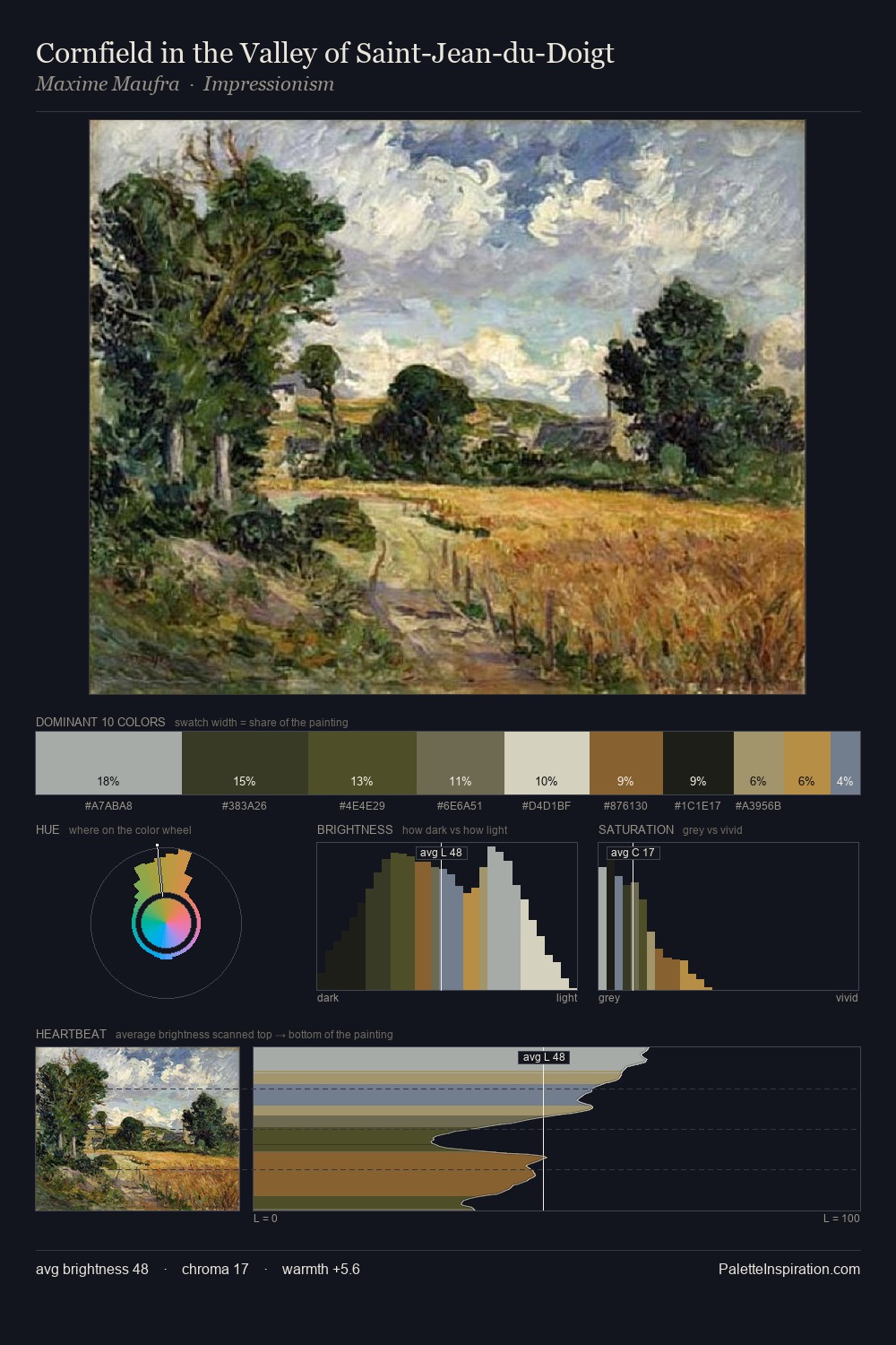 Cornfield in the Valley of Saint-Jean-du-Doigt palette card