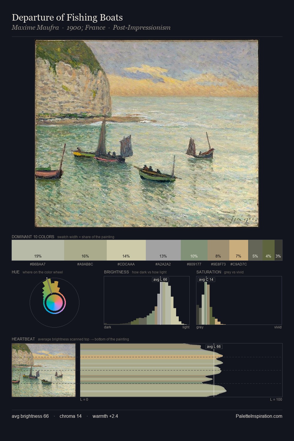 Departure of Fishing Boats palette card
