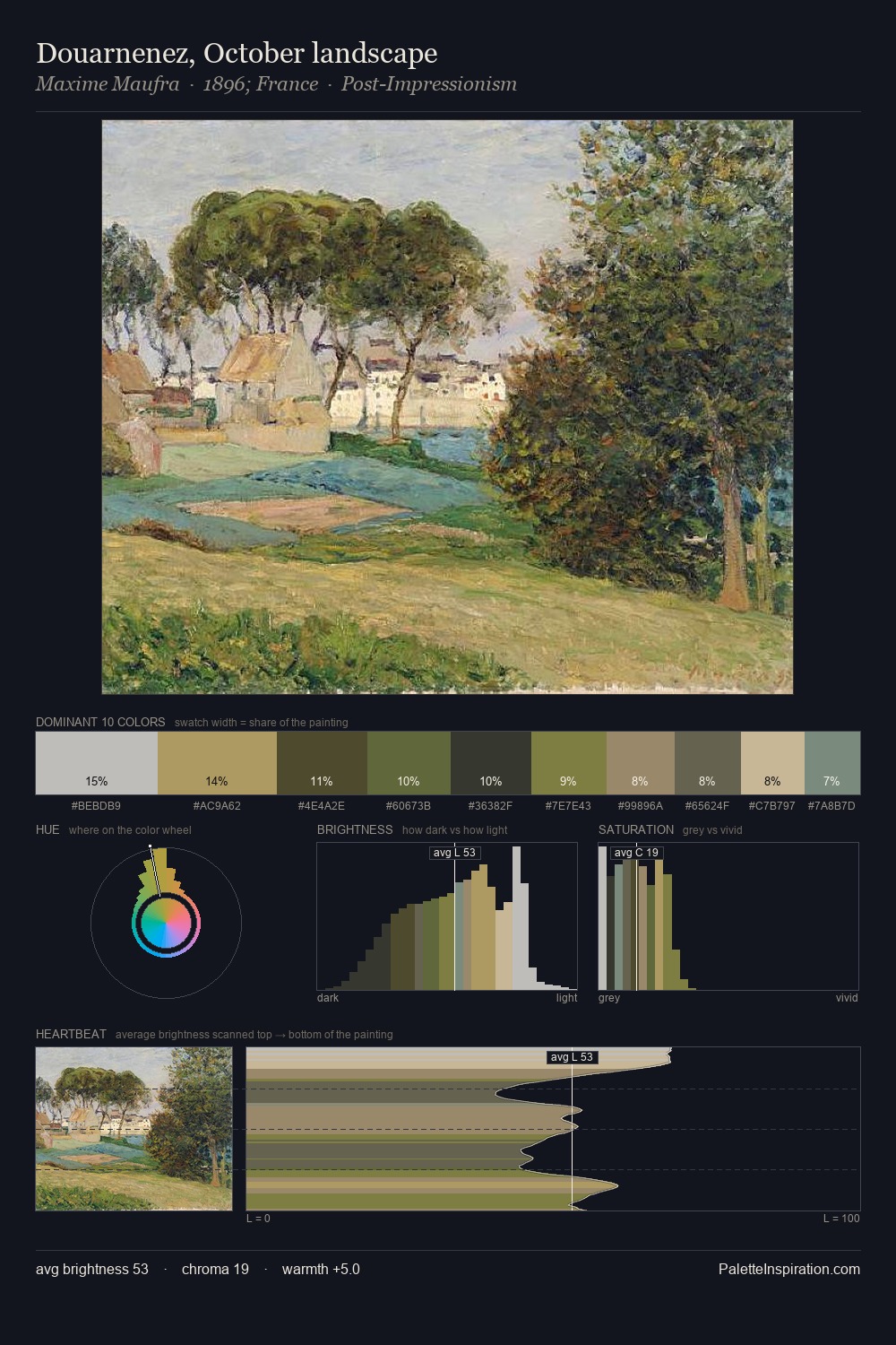 Douarnenez, October landscape palette card