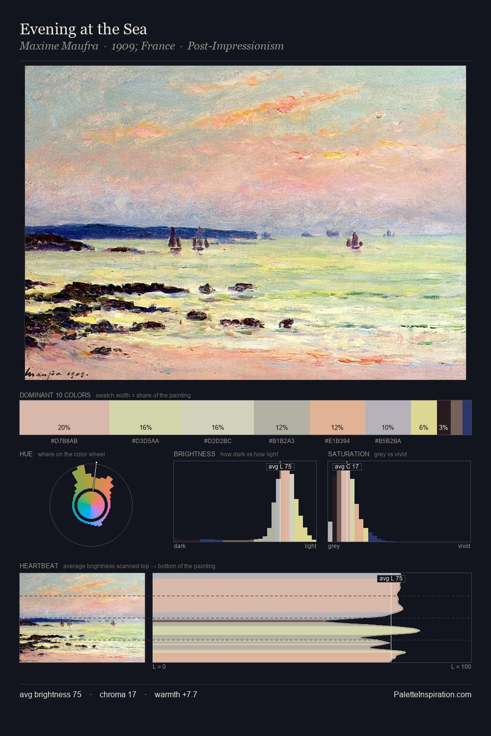 Evening at the Sea palette card