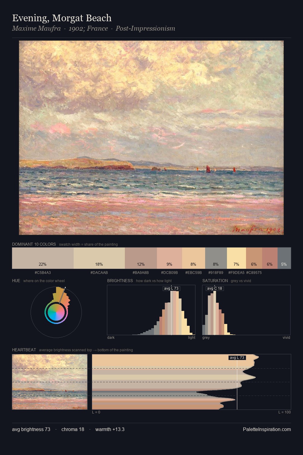 Evening, Morgat Beach palette card