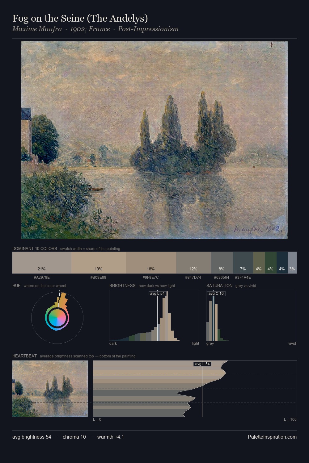 Fog on the Seine (The Andelys) palette card