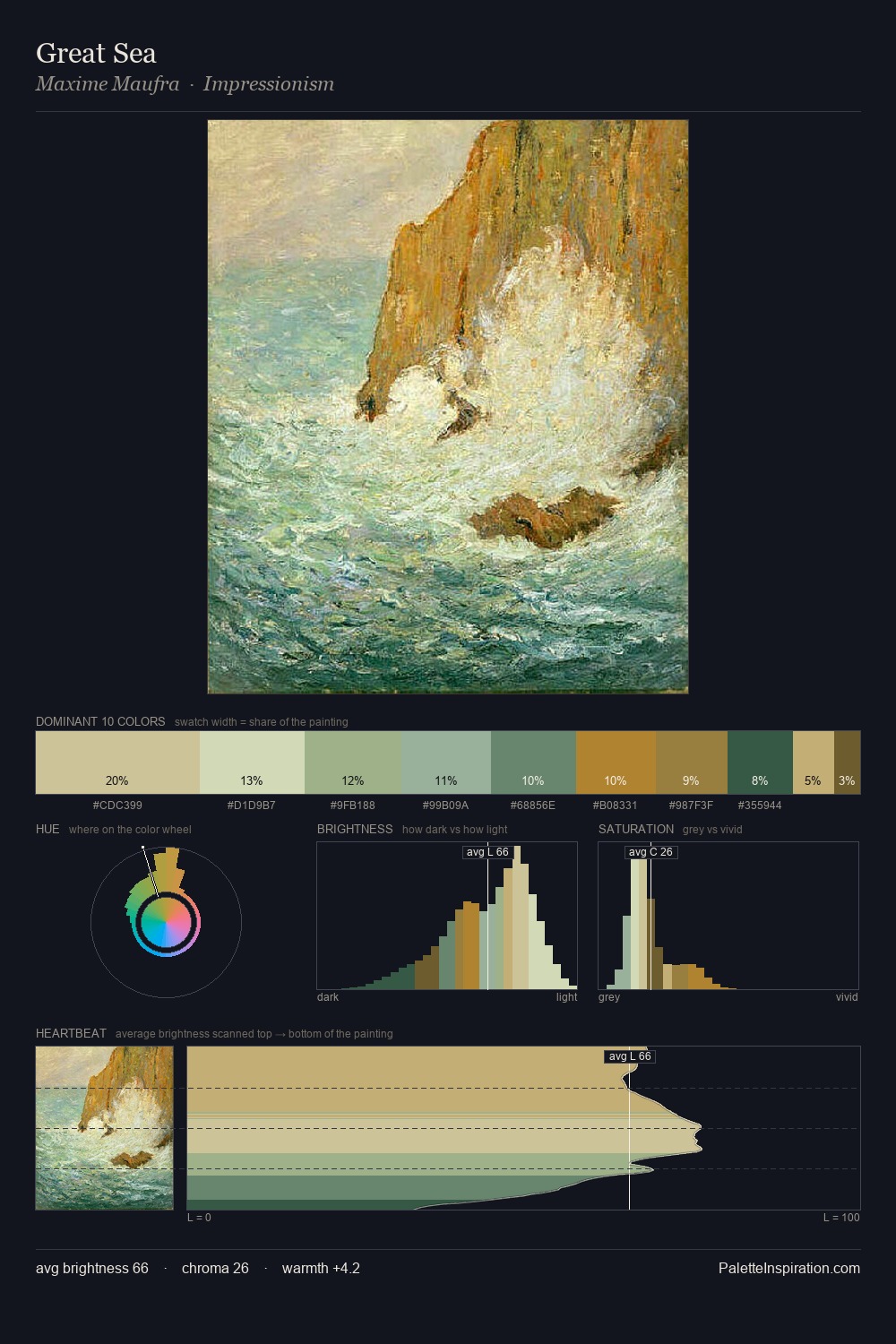 Great Sea palette card