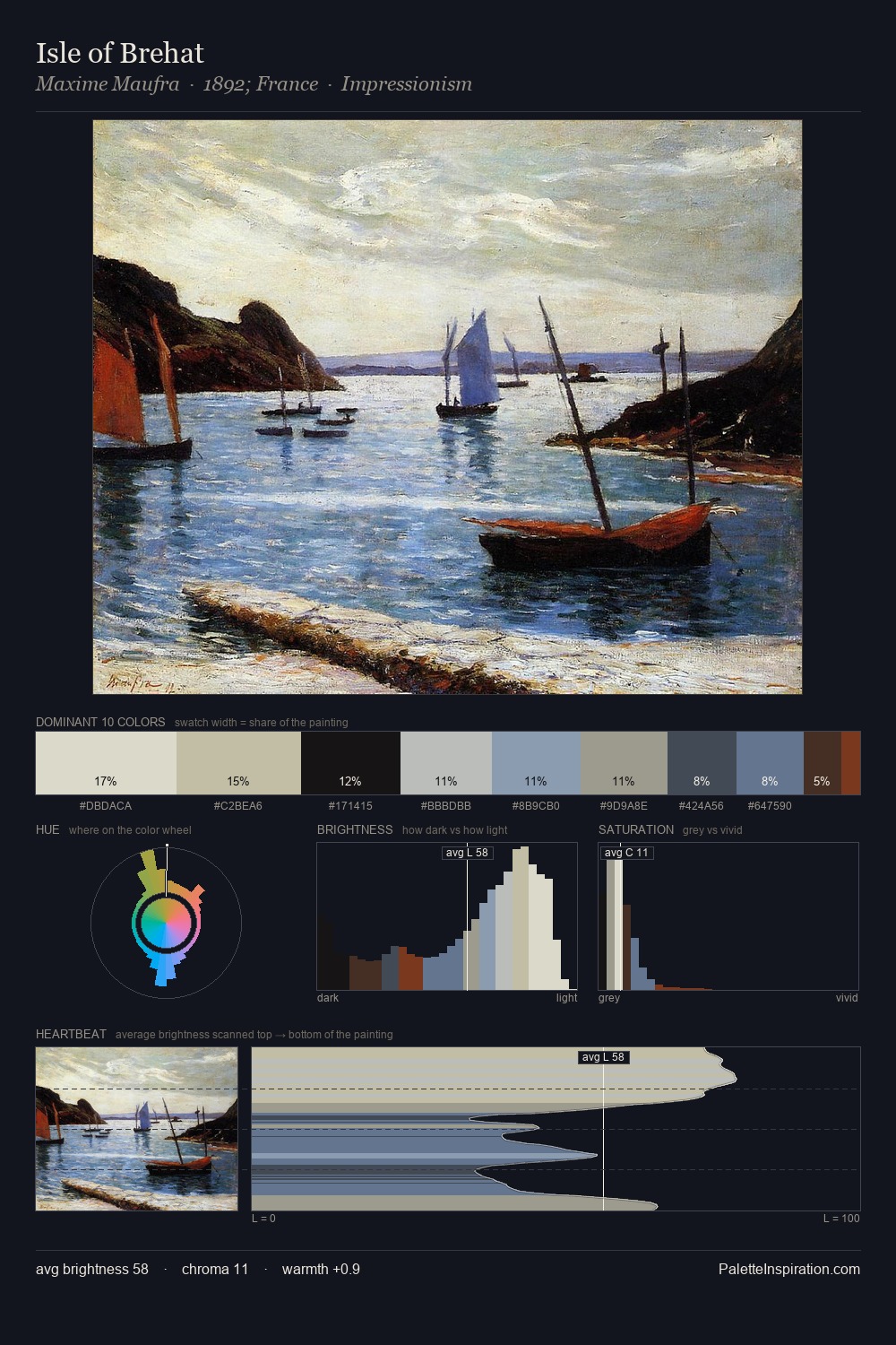 Isle of Brehat palette card