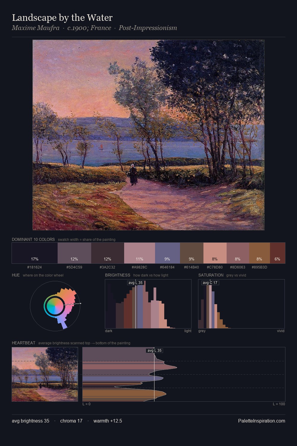 Landscape by the Water palette card