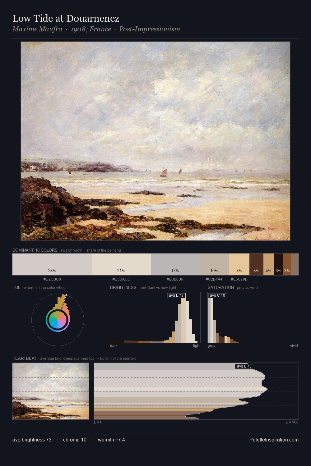 Low Tide at Douarnenez palette card
