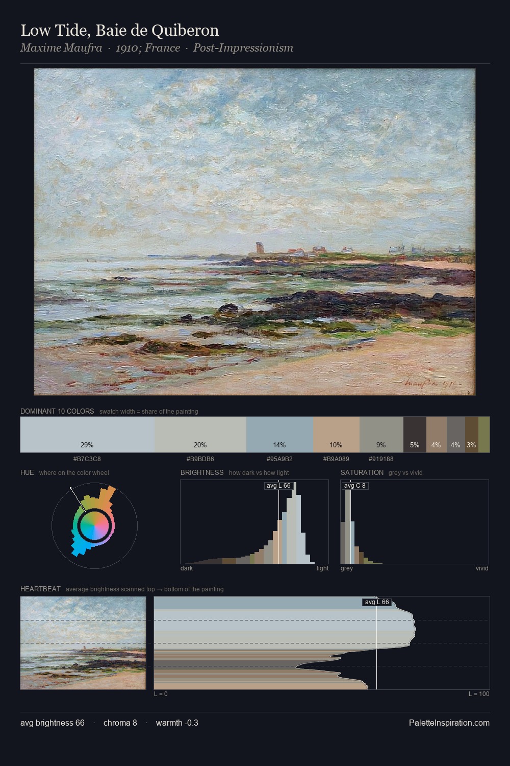Low Tide, Baie de Quiberon palette card