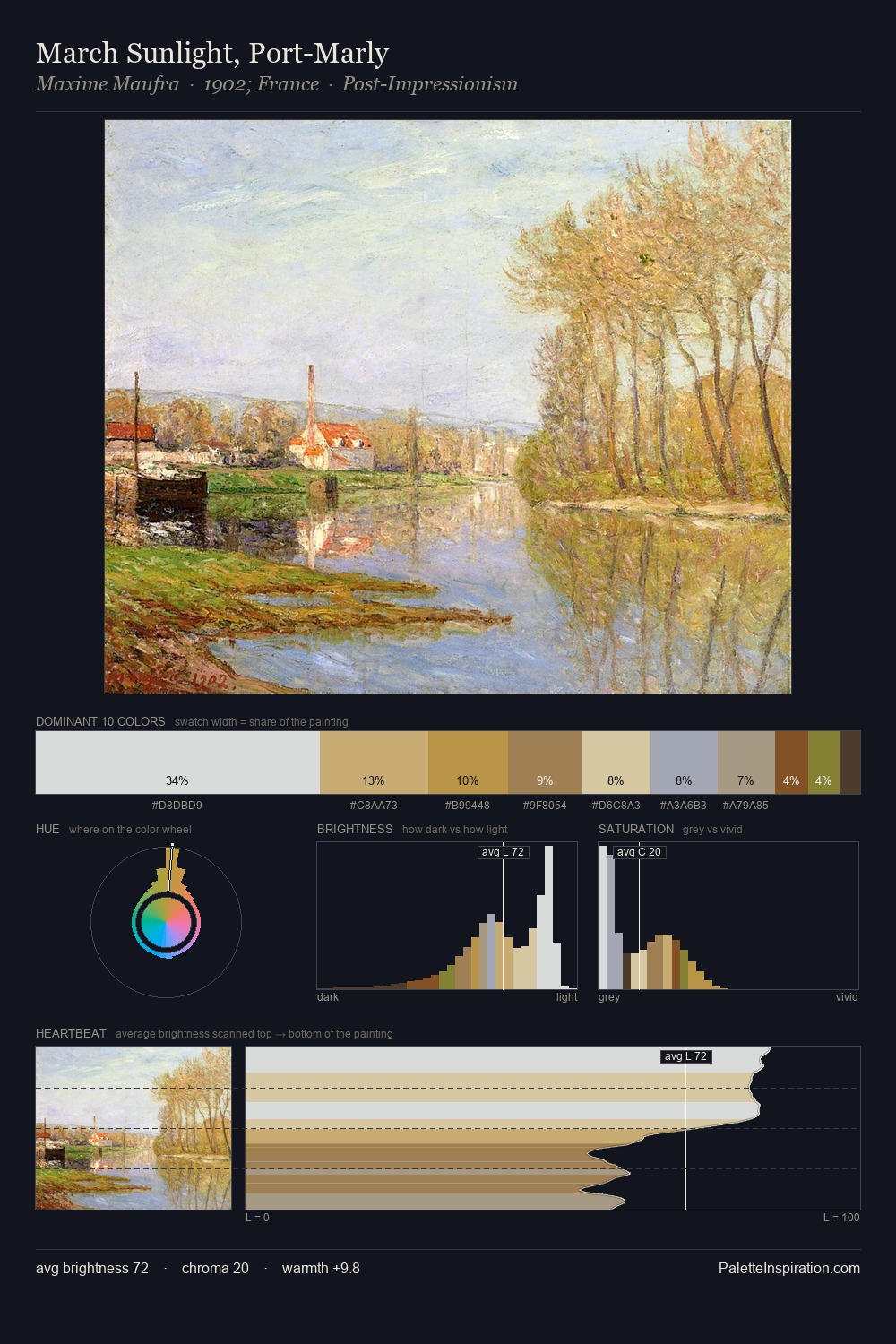 March Sunlight, Port-Marly palette card