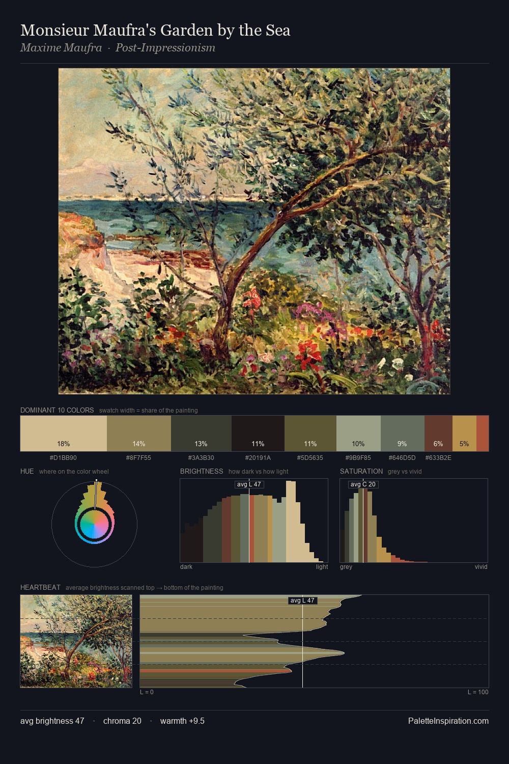 Monsieur Maufra's Garden by the Sea palette card