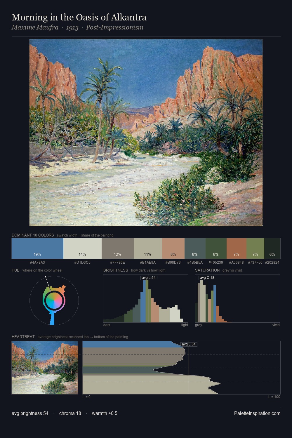 Morning in the Oasis of Alkantra palette card