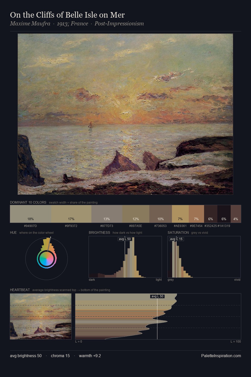 On the Cliffs of Belle Isle on Mer palette card