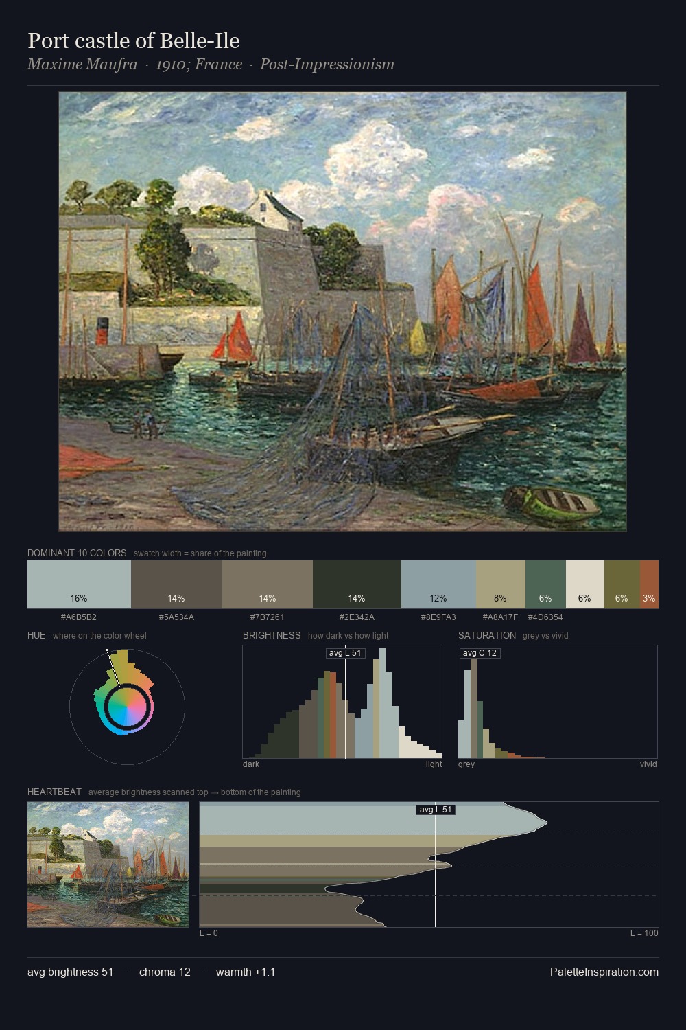 Port castle of Belle-Ile palette card