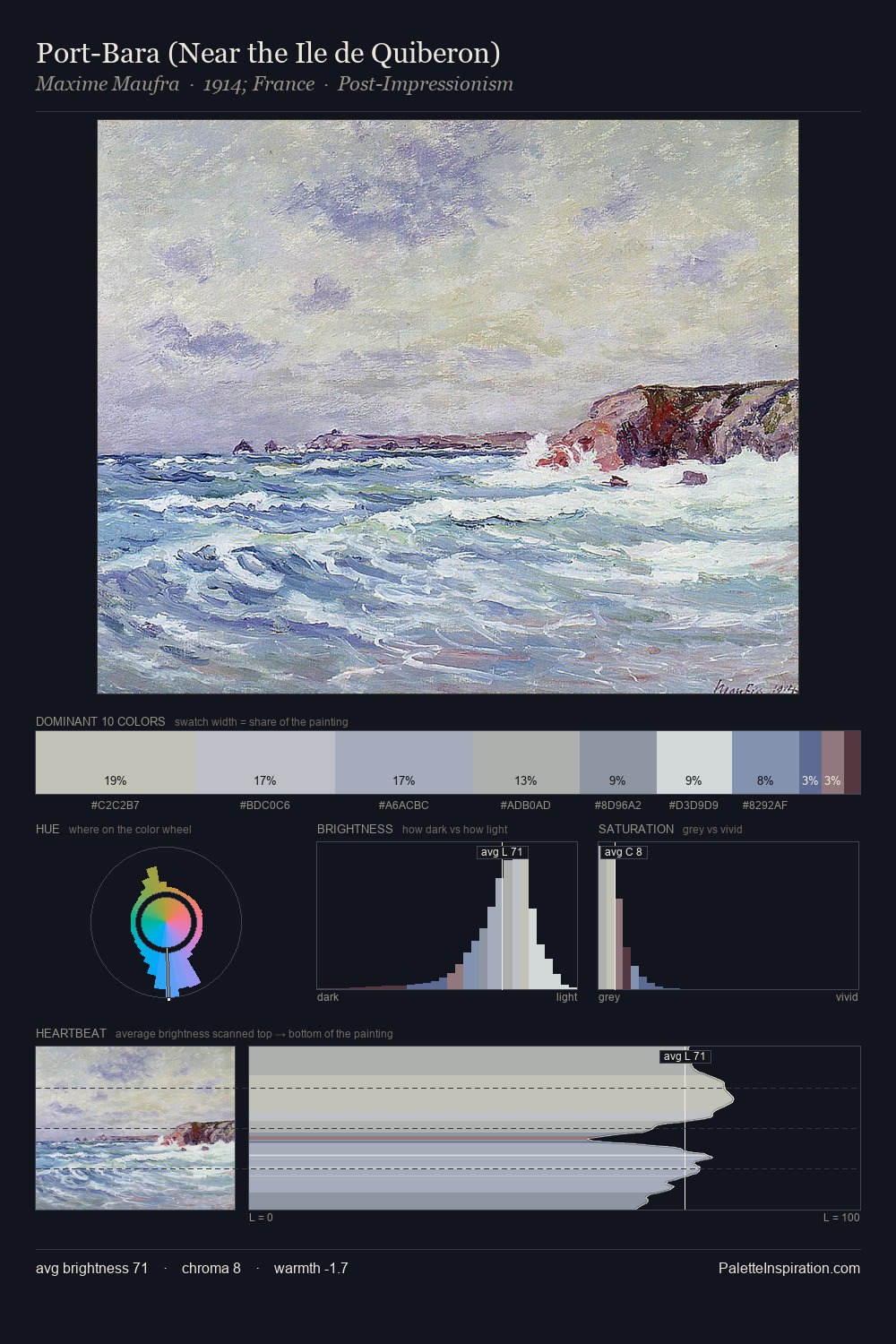 Port-Bara (Near the Ile de Quiberon) palette card