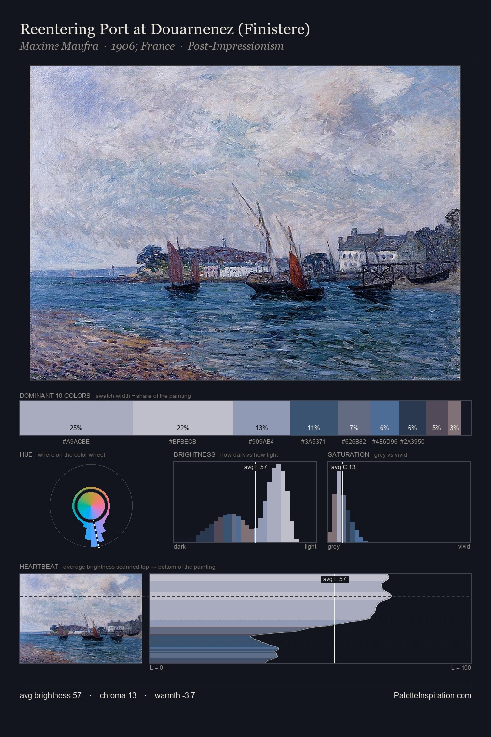Reentering Port at Douarnenez (Finistere) palette card