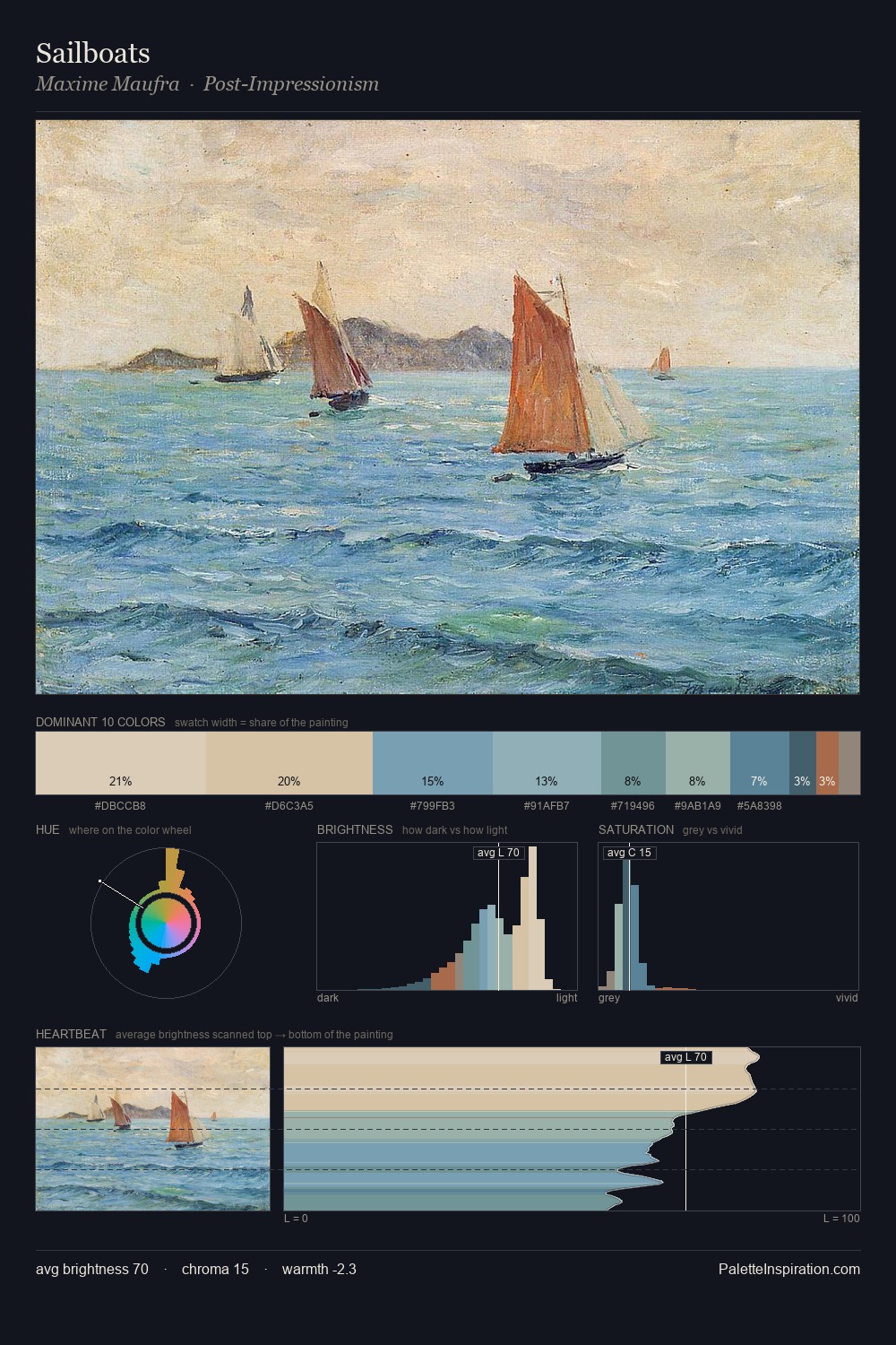 Sailboats palette card