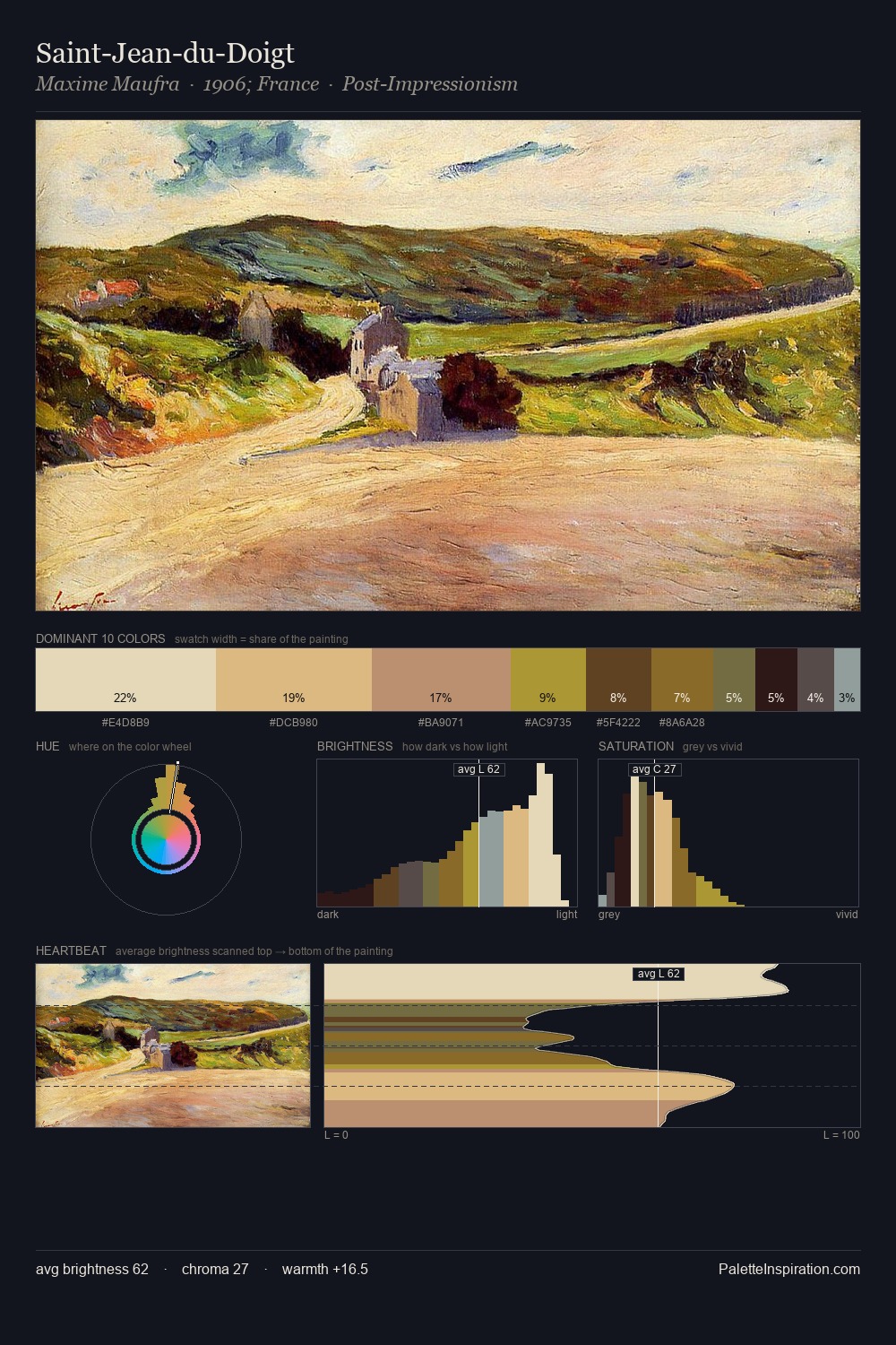 Saint-Jean-du-Doigt palette card