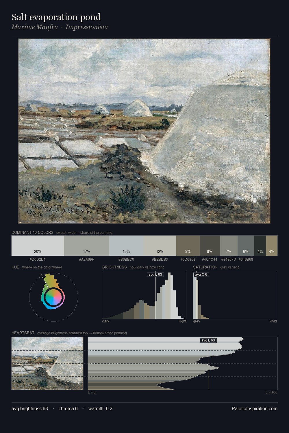 Salt evaporation pond palette card