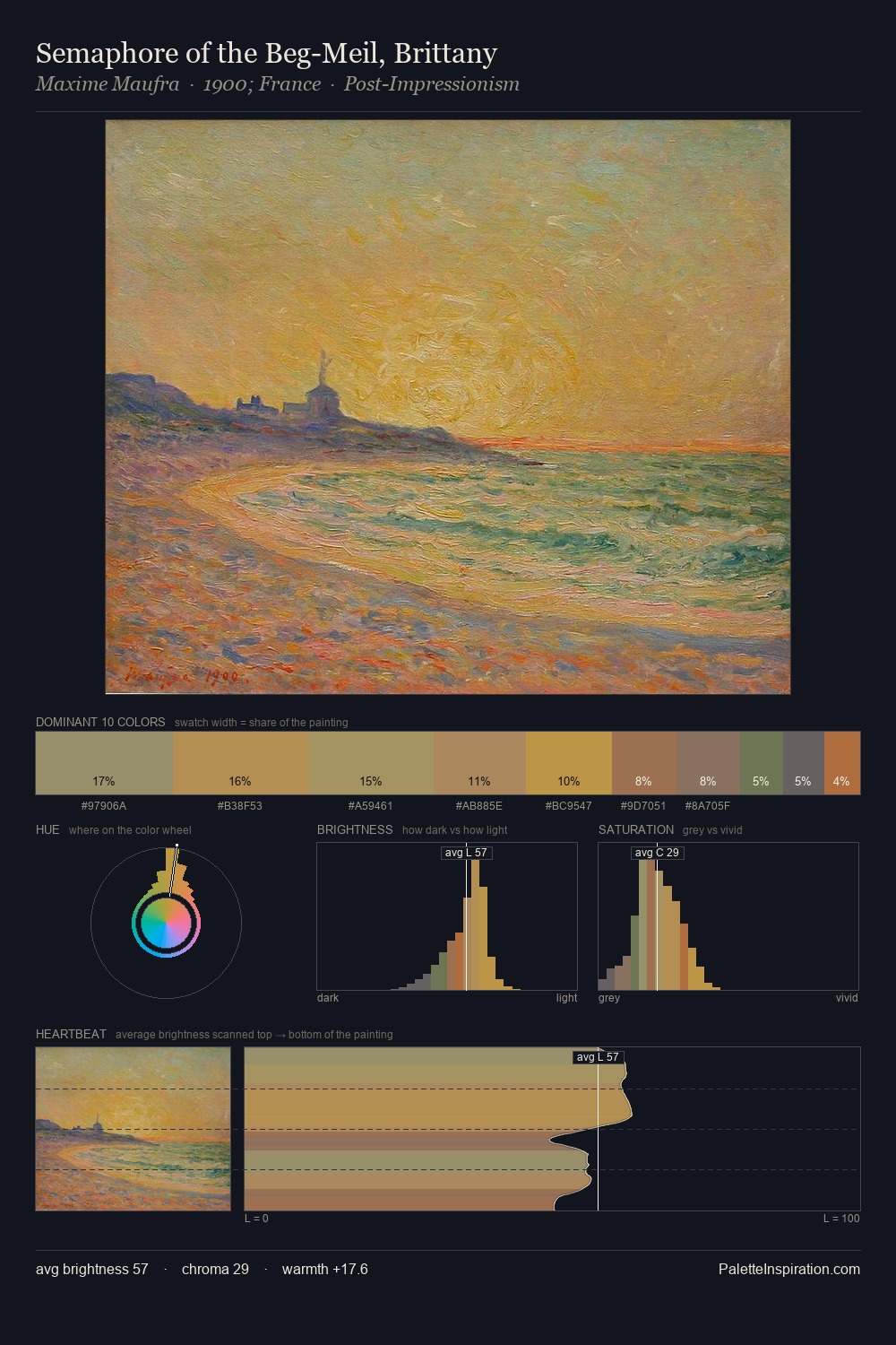 Semaphore of the Beg-Meil, Brittany palette card