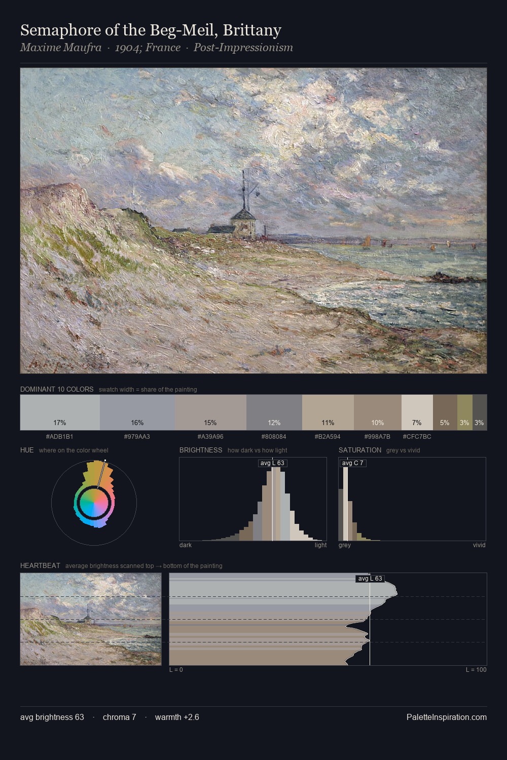 Semaphore of the Beg-Meil, Brittany palette card